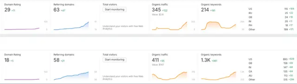 Evoluție Autoritate: De la DR 18 la DR 29