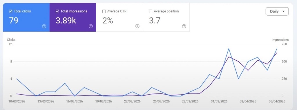 Lansare Proiect: Primele rezultate în timp record